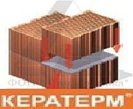 Кератерм (керамблок)