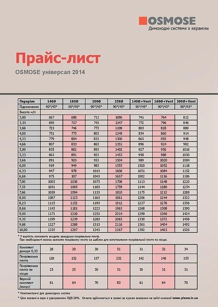 Прайс Лист Osmose Universal