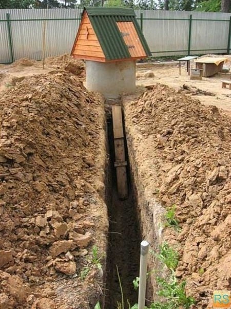 траншея под водопровод