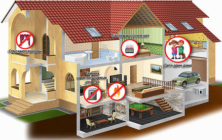 Система "Умный дом" безопасность