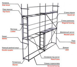 леса строительные рамные ЭФСЛ &mdash; Би Эс Эл Украина