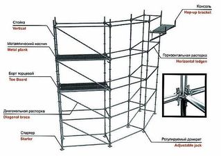 модульные строительные леса Флексилок &mdash; Би Эс Эл Украина