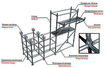 модульные леса Топлок &mdash; Би Эс Эл Украина