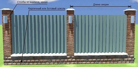 Строительство заборов (изготовление заборов) — Амиран ХХІ Строительство заборов (изготовление заборов) — Амиран ХХІ