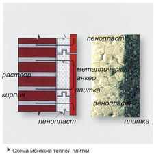 Утепление и отделка фасада &mdash; Риал Солюшнз