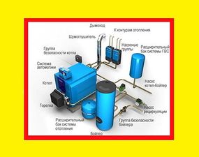 Котельная. Проектирование котельных, комплектация котельным оборудованием и материалами, монтаж котельных &mdash; ТермоХолл