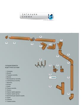 Водосточная система Акведук