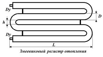 Регистры отопительные