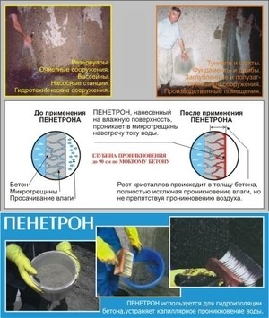 Гидроизоляция проникающего действия