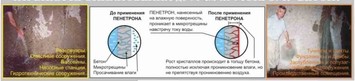 Осушение бетонных подвалов, фундаментов
