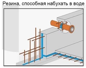 Гидроактивный шнур, гидрофильна резина Шнуры из водо-реактивной резины, которая расширяется при контакте с водой. Применяется в качестве уплотнителей «холодных» швов конструкций, находящихся в постоянном или периодическом контакте с водой, а также Гидроактивный шнур, гидрофильна резина Шнуры из водо-реактивной резины, которая расширяется при контакте с водой. Применяется в качестве уплотнителей «холодных» швов конструкций, находящихся в постоянном или периодическом контакте с водой, а также